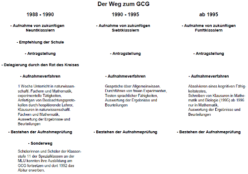 /denyskon/gcg-website/raw/commit/d50eea7b18237f41da4afa12899db5c807e02a82/static/media/about/wegbild.png
